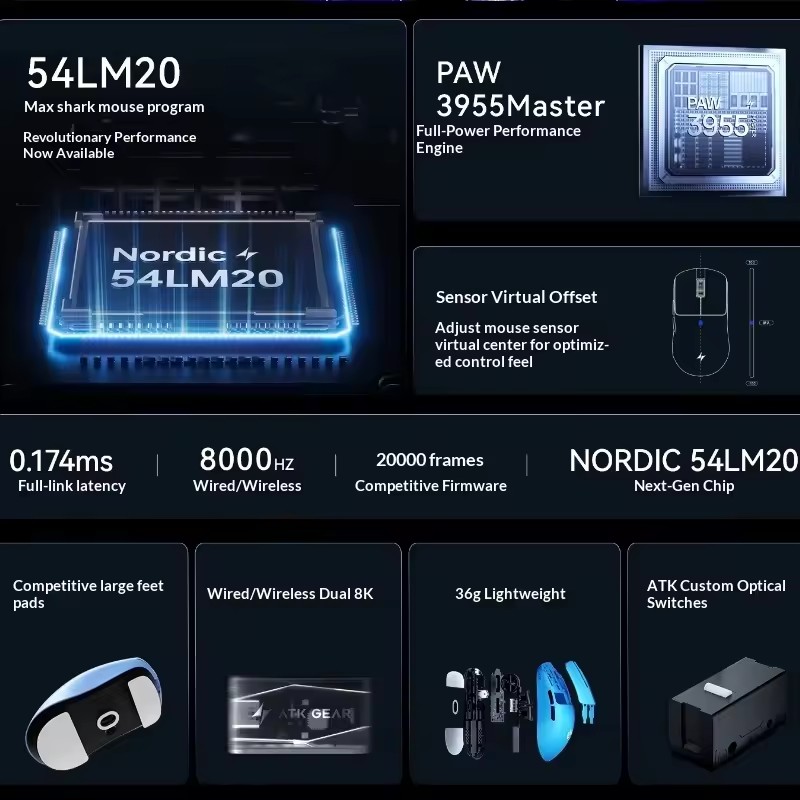 ATK F1 V2/V3 Bezprzewodowa mys – Esports Gaming Mouse Wireless recenzja i cena